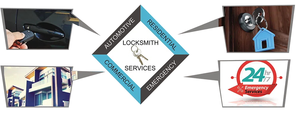 Advanced Locksmith Service Brooklyn, NY 718-489-9817 - about-01